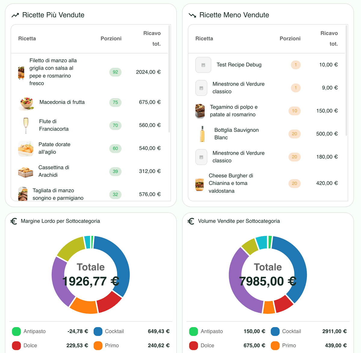 Ricette più vendute e margine per categoria