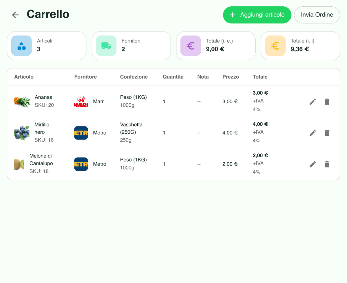 Carrello ordini multi-fornitore con subtotali e totale