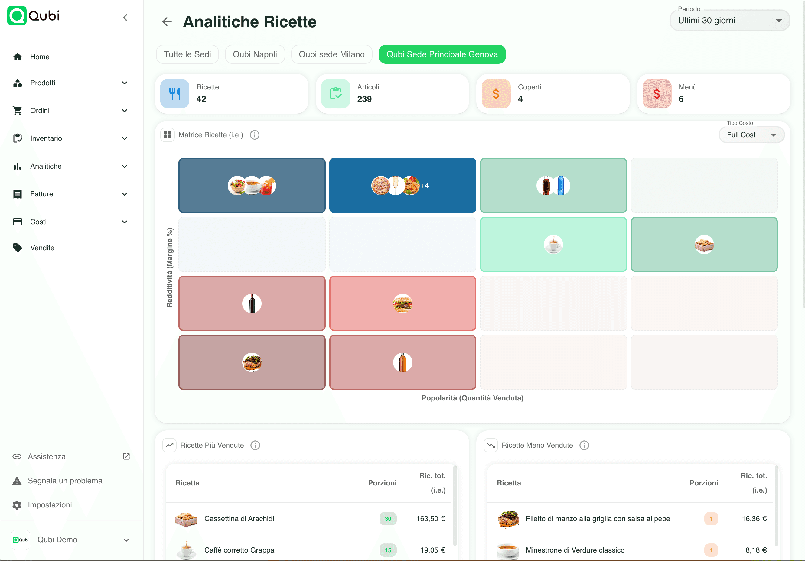 Qubi dashboard with food cost, inventory and supplier order KPIs