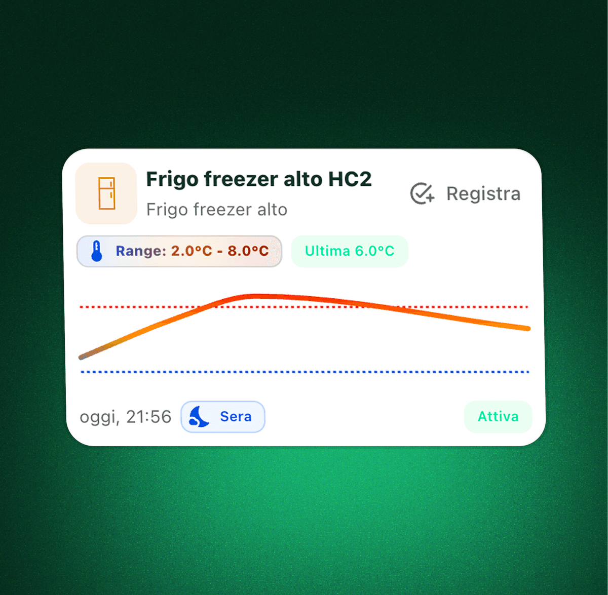 Storico HACCP con grafici temperatura