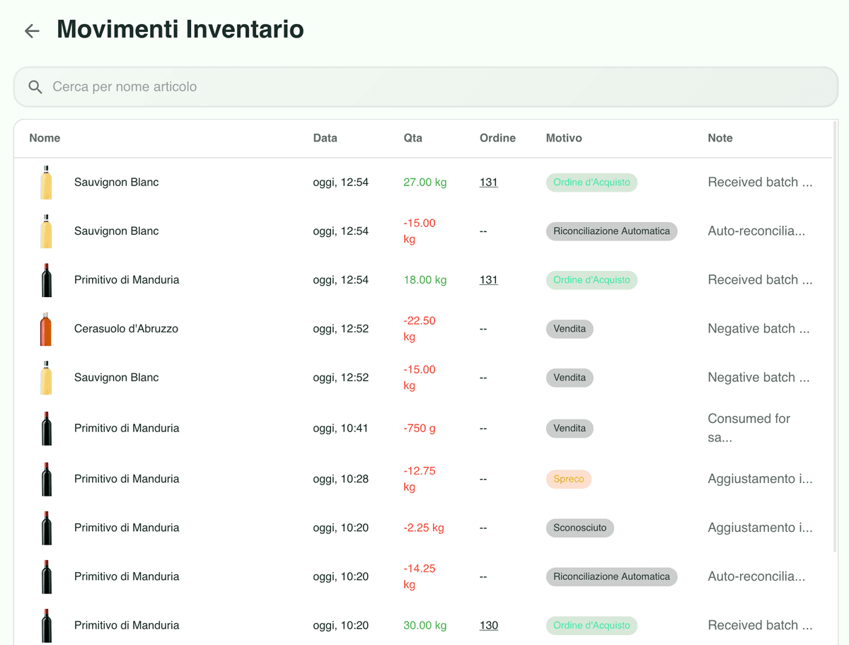 Registro movimenti inventario - Vendite, produzioni, utilizzi e carichi