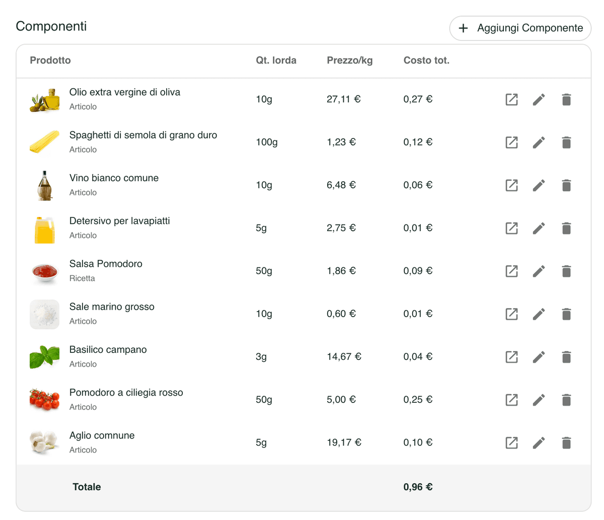 Calcolo costo componenti ricetta - Analisi dettagliata ingredienti