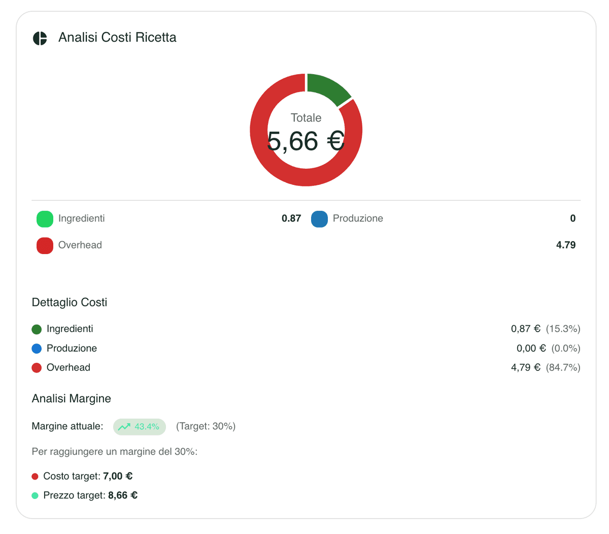 Costo totale ricetta con spese mensili - Food cost completo