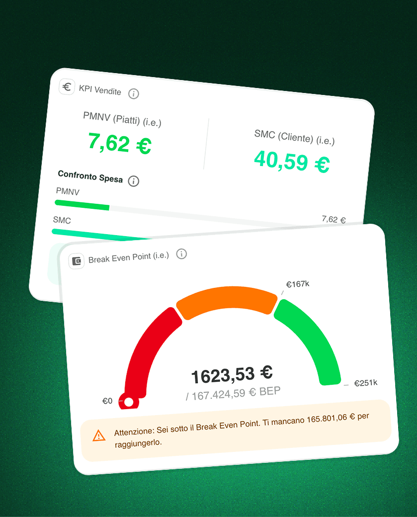 Dashboard KPI con metriche su costi, inventario e vendite