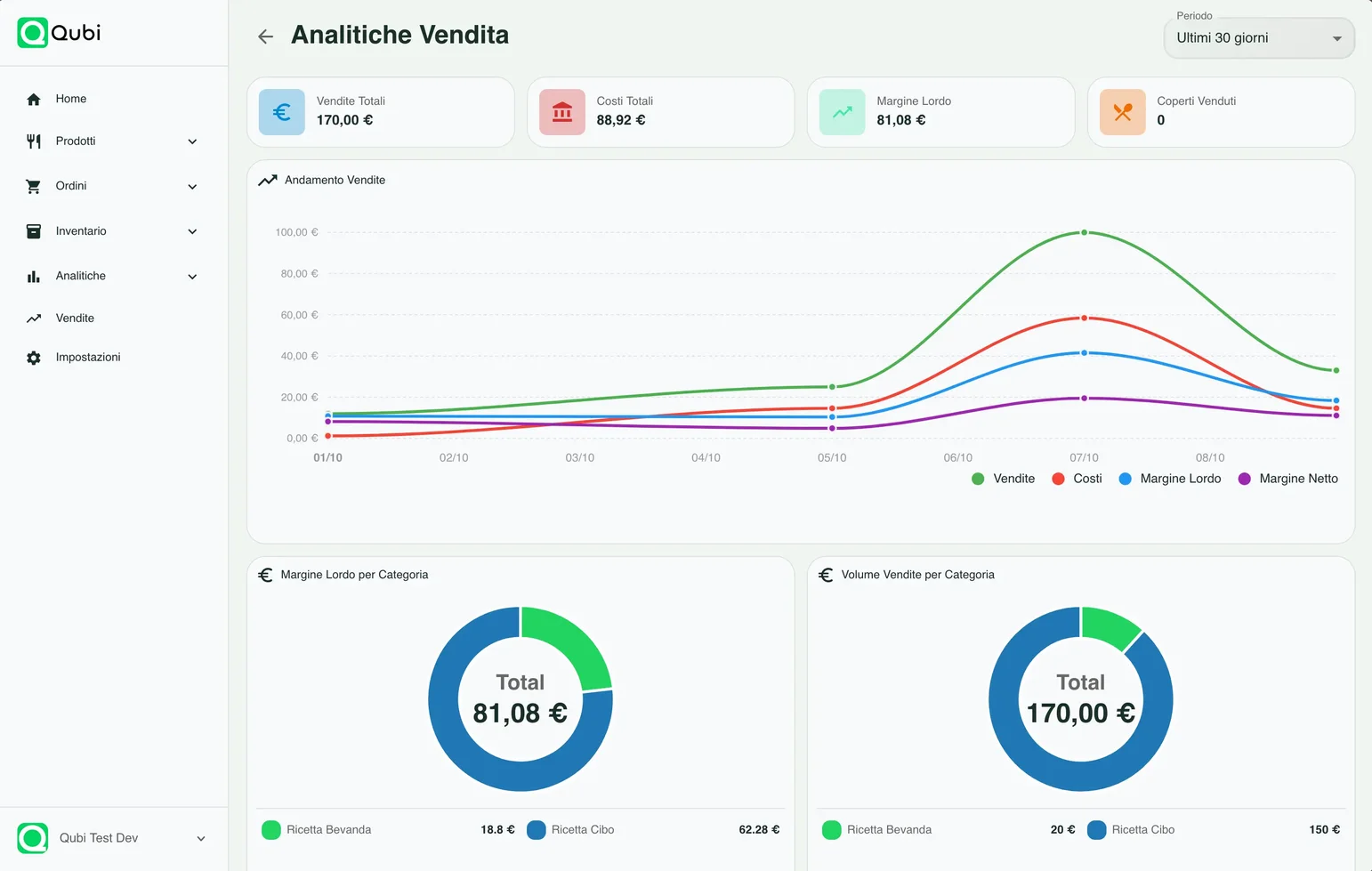 Domande e risposte su Qubi Software