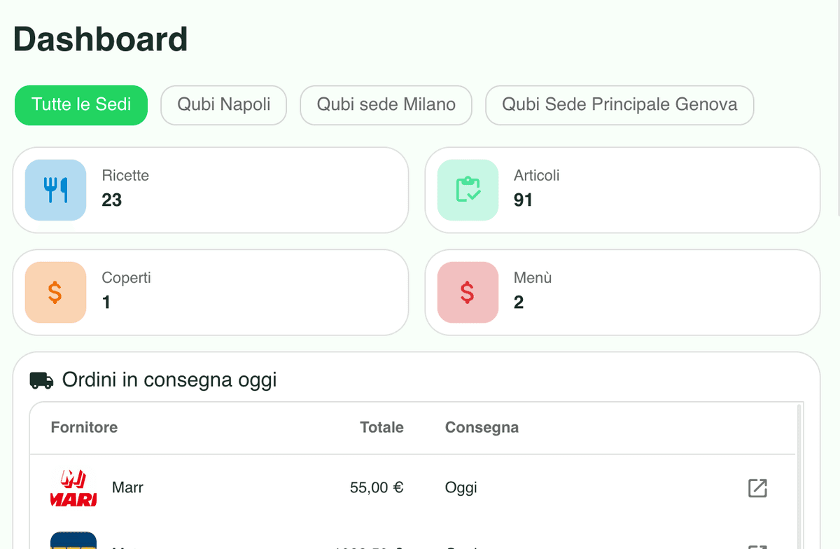 Setup multi attività completo