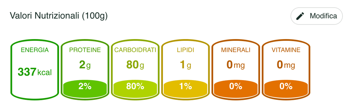 Valori nutrizionali nelle schede tecniche
